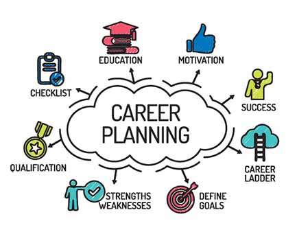 career planning