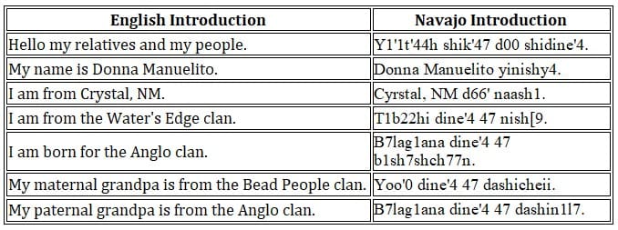 Donna Manuelito Introduction